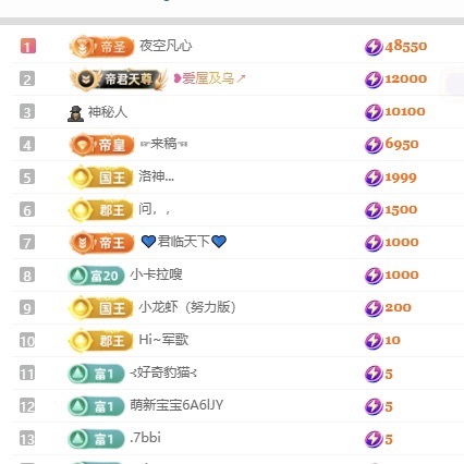 林苏月贺稿哥升级的主播照片