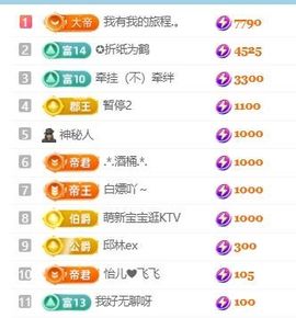 新人畅歌吉他弹唱的图片