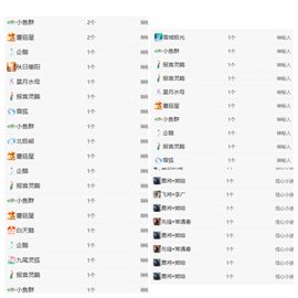 冉冉🍀好运来！的图片