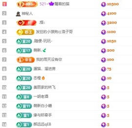 锦鲤小Q谢哥哥接生～主播照片