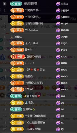 ︶薀昕努力升红冠❤ぃ的图片