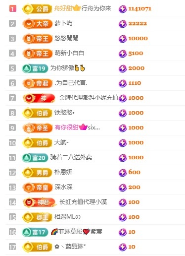 袁舟舟舟主播图片