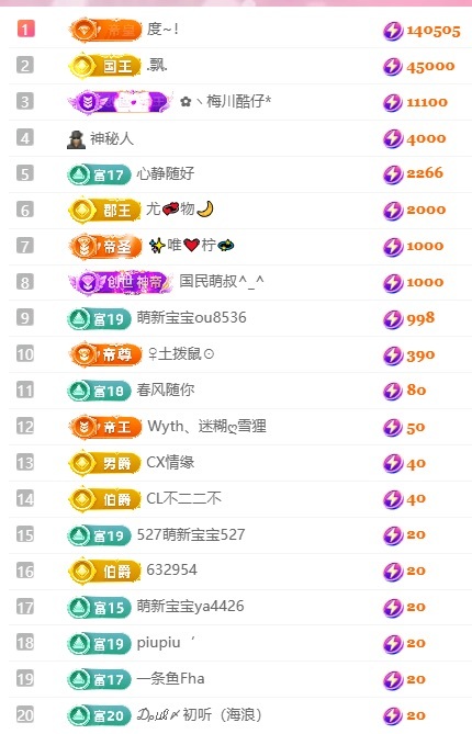 大静静😘的主播照片