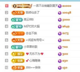 畅歌吉他弹唱主播照片