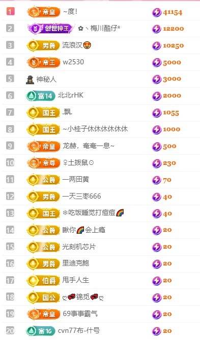 大静静😘的主播照片