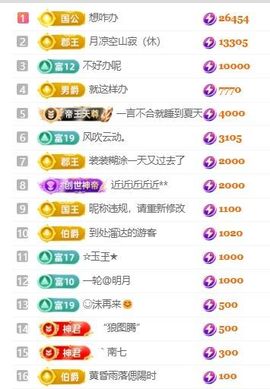 畅歌吉他弹唱主播照片