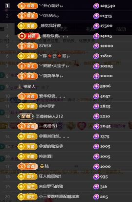 ︶薀昕努力升红冠❤ぃ的图片
