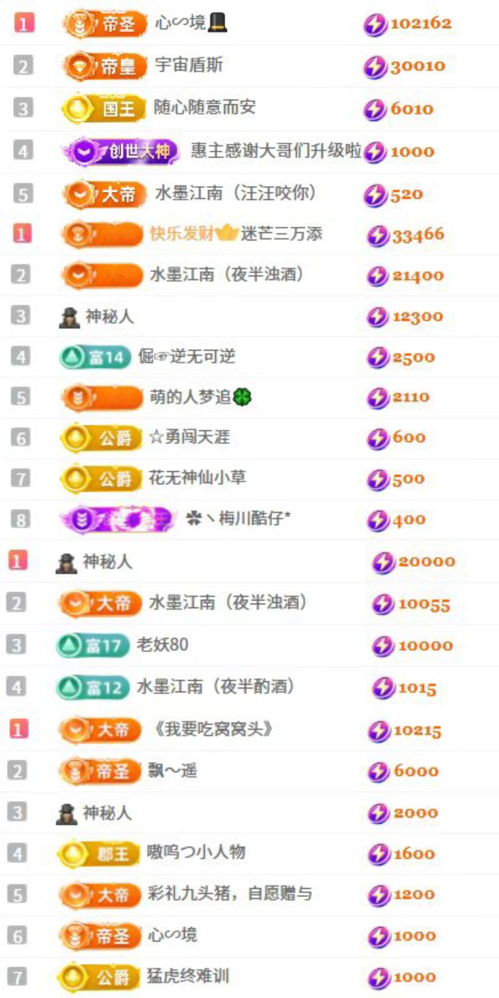 茶茶贺封印哥荣升大神主播图片