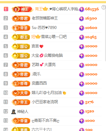 ♚小巴豆~贪财好色主播图片