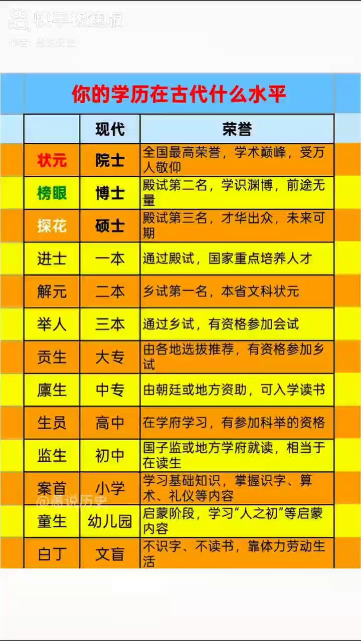 古今对照