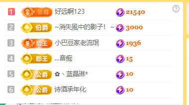 ♚小巴豆~贪财好色主播图片