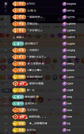 ︶薀昕努力升红冠❤ぃ的图片