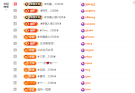 ◑惠主，2388◑的图片