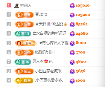 ♚小巴豆~贪财好色主播图片