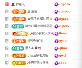 ♚小巴豆~贪财好色的图片