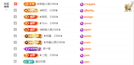 ◑惠主，2388◑的图片