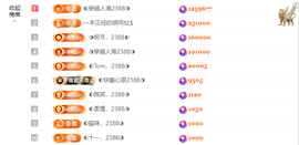 ◑惠主，2388◑的图片