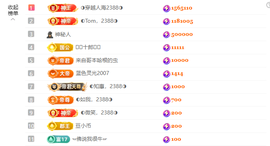 ◑惠主，2388◑的图片