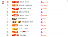 ◑惠主，2388◑的图片