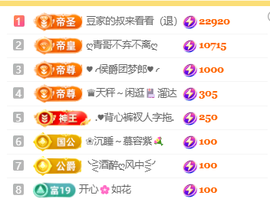 ♚小巴豆~贪财好色的图片
