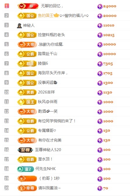 新人小鱼老师主播图片