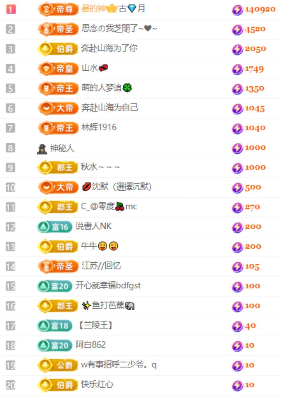 晏子楚楚ᥫ᭡主播图片