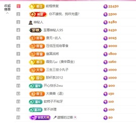 洁儿宝宝～～的图片