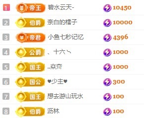 赵小七唱歌挣电费的主播照片