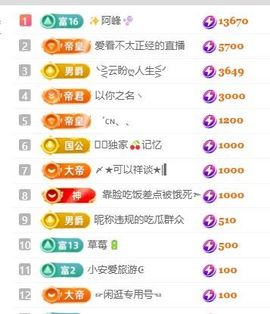 畅歌吉他弹唱的图片