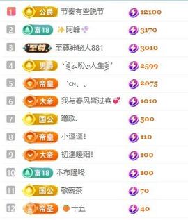 畅歌吉他弹唱的图片