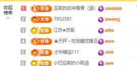 ♚小巴豆~贪财好色的图片