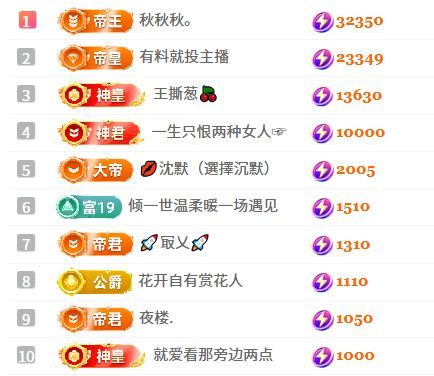茶茶幸运星主播图片