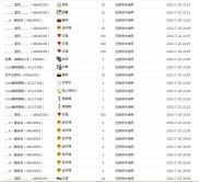 ♥玥の儿♥的图片
