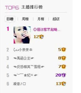 因为爱情！主播照片