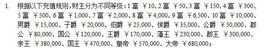 七星瓢虫0.0主播照片