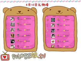゛菜菜°小妞♀主播照片