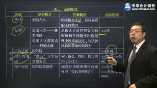 中华会计网校侯永斌2015初级职称经济法基础习题班课程01
