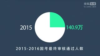 深度解析2017公务考试现状之公考的冷与热