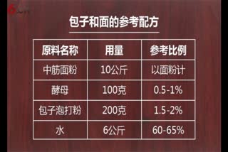 食堂包子_包子机小型_包子机的厂家_包子的利润大约是多少_香菇包子