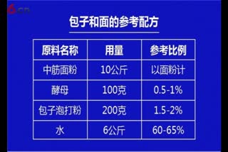 全国包子连锁店_发面包子的做法_怎么做包子又松又软_如何学做包子_学习做包子馒头