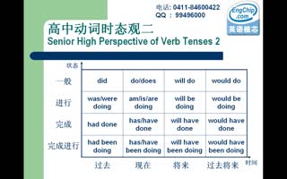 2014暑期英语名师公益课-初升高